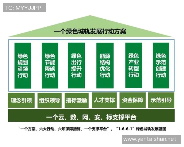 以可持续发展为目标的绿色城市规划与环境保护策略探讨 以可持续发展为目标的绿色城市规划与环境保护策略探讨