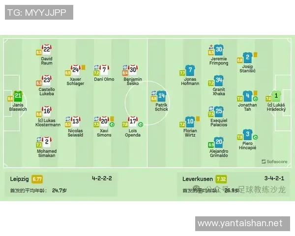 RB莱比锡对阵勒沃库森赛事分析与笔者推荐策略分享 RB莱比锡对阵勒沃库森赛事分析与笔者推荐策略分享