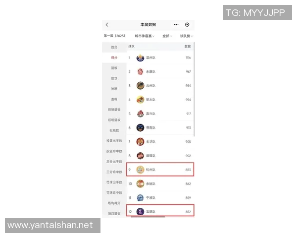杭州乒乓球队在钻石联赛中以77分稳居积分榜首位 杭州乒乓球队在钻石联赛中以77分稳居积分榜首位