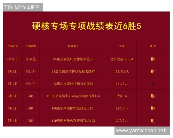 以比分为核心分析球队表现与比赛走势,细致解读胜负背后的关键因素 以比分为核心分析球队表现与比赛走势,细致解读胜负背后的关键因素