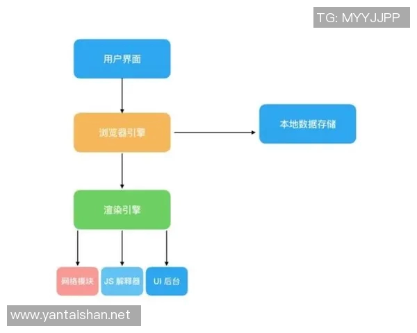 全面解析网站建设流程与优化策略助力企业提升网络竞争力