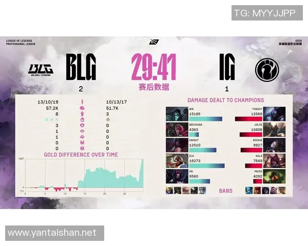 BLG在英雄联盟赛场上的控制策略分析与得失评估