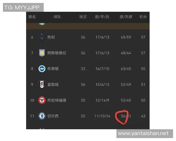 英超单赛季进球最多球队及攻防数据分析