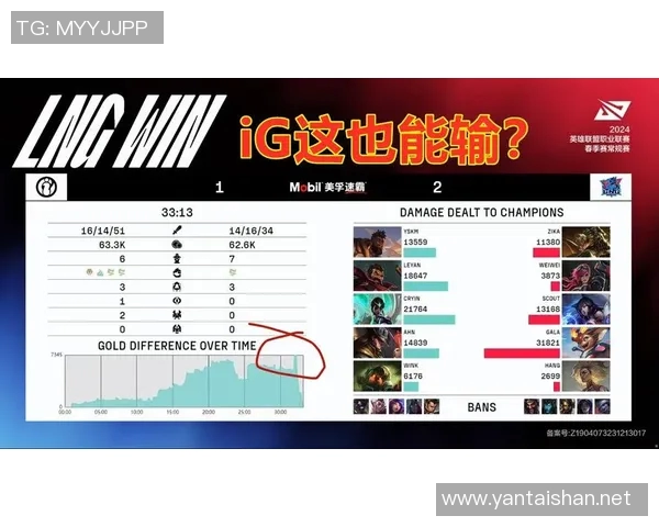 LNG战队盯防体系解析：如何在英雄联盟中掌控比赛节奏与局势